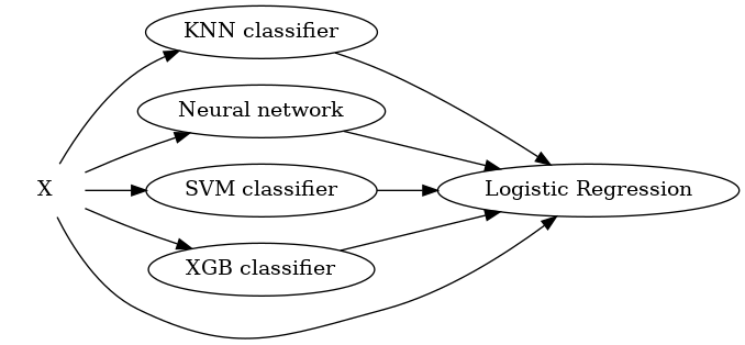 ../_images/restack_graph.png