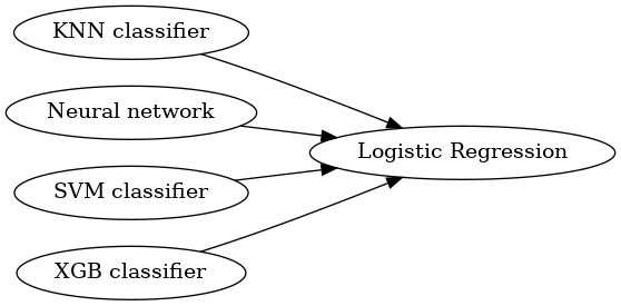 ../_images/stack_example_001.png